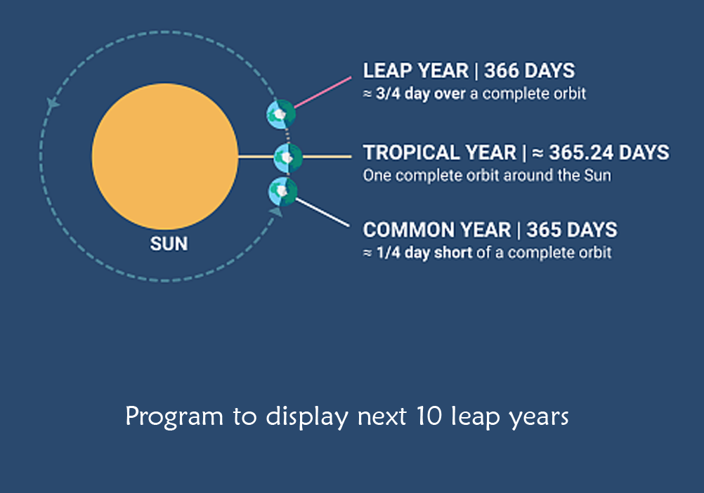 Program to display next 10 leap years
